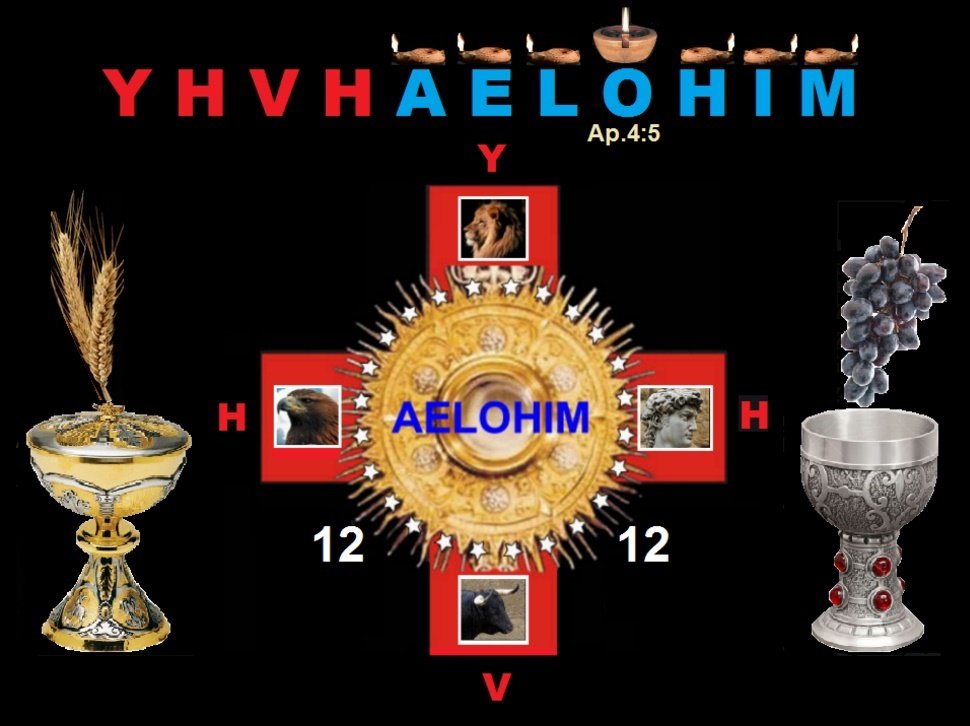 Imperio mundial de la profecia